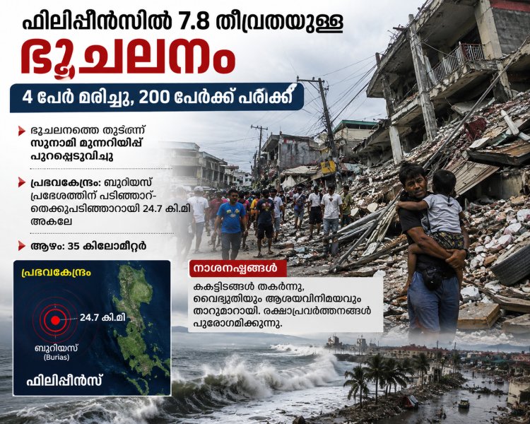 ഫിലിപ്പീൻസിൽ 7.8 തീവ്രതയുള്ള ഭൂചലനം; 4 പേർ മരിച്ചു, 200 പേർക്ക് പരിക്ക്