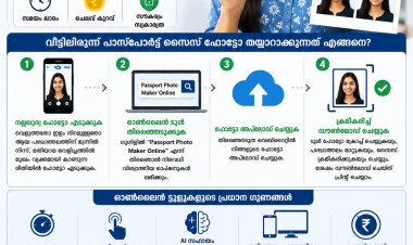 ഏത് ഫോട്ടോയും അതിവേഗം പാസ്പോർട്ട് സൈസ് ഫോട്ടോയാക്കി മാറ്റാം!