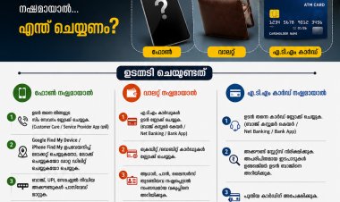 ഫോൺ മുതൽ എ.ടി.എം കാർഡ് വരെ... നഷ്ടമായാൽ... എന്ത് ചെയ്യണം? എളുപ്പം തിരിച്ചു കിട്ടുമോ?