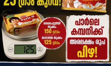 ബിസ്കറ്റ് പാക്ക് തൂക്കിനോക്കിയപ്പോൾ 25 ഗ്രാം കുറവ്; പാർലെ കമ്പനിക്ക് അരലക്ഷം രൂപ പിഴ