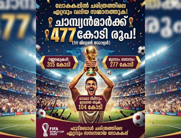 ഫിഫ ലോകകപ്പ് 2026: ചാമ്പ്യൻമാർക്ക് 477 കോടി!