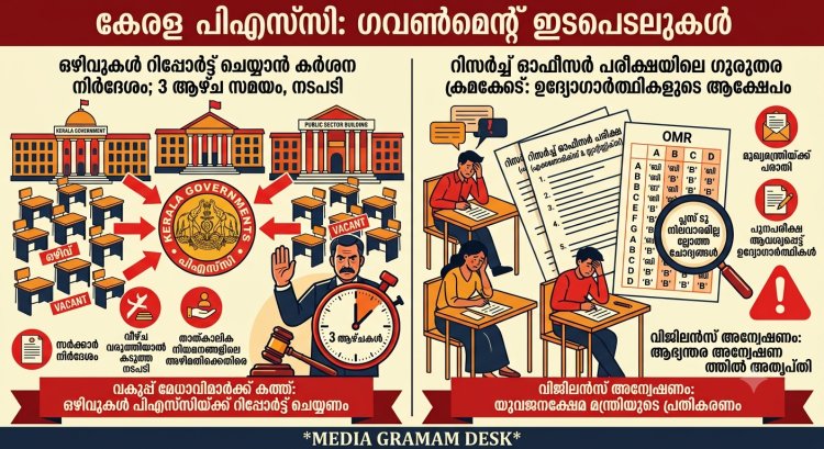 റിപ്പോർട്ട് ചെയ്യാത്ത ഒഴിവുകൾ 3 ആഴ്ചയ്ക്കുള്ളിൽ പിഎസ്‌സിക്ക് നൽകണം; വീഴ്ച വരുത്തിയാൽ കടുത്ത നടപടിയെന്ന് സർക്കാർ