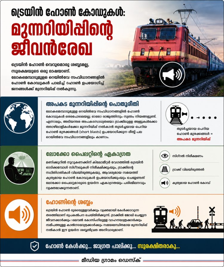 റെയിൽവേ ട്രാക്കിലെ 'കോഡ് ഭാഷ': ട്രെയിൻ ഹോണുകൾക്ക് പിന്നിലെ രഹസ്യങ്ങൾ!