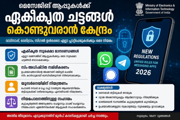മെസേജിങ് ആപ്പുകൾക്ക് ഏകീകൃത ചട്ടങ്ങൾ കൊണ്ടുവരാൻ കേന്ദ്രം; വാട്‌സ്ആപ്പ്, ടെലിഗ്രാം, സിഗ്നൽ ഉൾപ്പെടെ എല്ലാ പ്ലാറ്റ്‌ഫോമുകൾക്കും ഒരേ നിയമം.