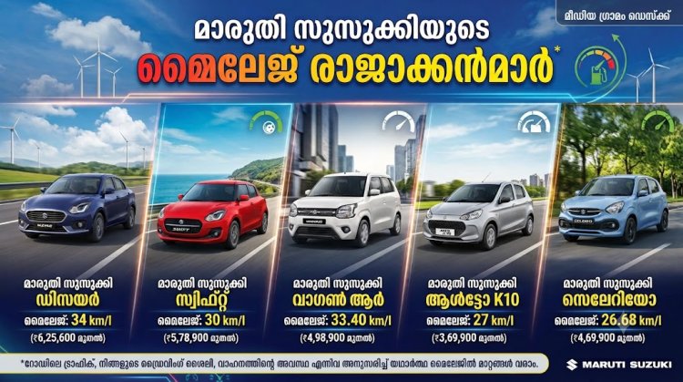 മികച്ച മൈലേജുള്ള 5 ബജറ്റ് ഫ്രണ്ട്‌ലി മാരുതി കാറുകൾ