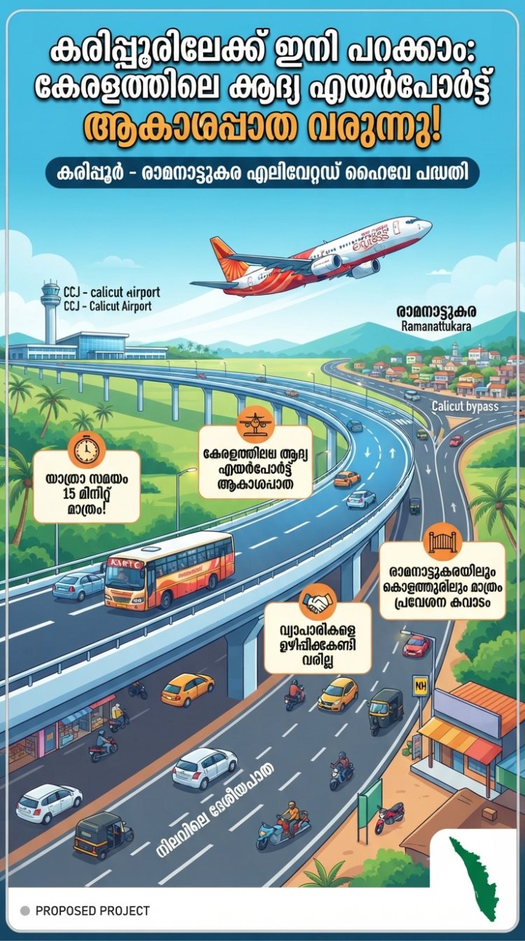 കരിപ്പൂരിലേക്ക് അതിവേഗ യാത്ര; കേരളത്തിലെ ആദ്യ എയർപോർട്ട് എലിവേറ്റഡ് ഹൈവേ പരിഗണനയിൽ