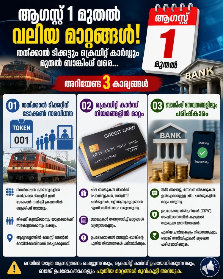 ആഗസ്റ്റ് 1 മുതൽ സാമ്പത്തിക ഇടപാടുകളിൽ മാറ്റങ്ങൾ; റെയിൽ യാത്രക്കാരും ബാങ്ക് ഉപഭോക്താക്കളും ശ്രദ്ധിക്കണം