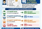 ഡ്രൈവിങ് ലൈസൻസിന് എത്രകാലം കാലാവധി? പ്രായത്തിനനുസരിച്ച് നിയമം മാറും; ഓഗസ്റ്റ് 15 മുതൽ രണ്ട് സുപ്രധാന മാറ്റങ്ങൾ