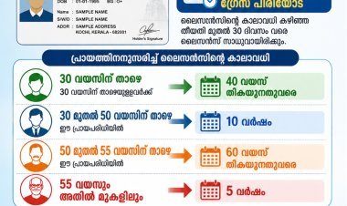 ഡ്രൈവിങ് ലൈസൻസിന് എത്രകാലം കാലാവധി? പ്രായത്തിനനുസരിച്ച് നിയമം മാറും; ഓഗസ്റ്റ് 15 മുതൽ രണ്ട് സുപ്രധാന മാറ്റങ്ങൾ