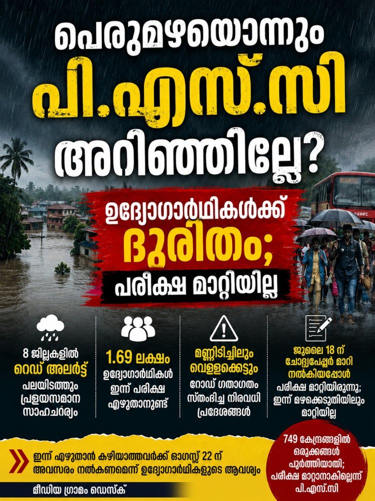 പെരുമഴയൊന്നും പി.എസ്.സി അറിഞ്ഞില്ലേ? പരീക്ഷ മാറ്റിയില്ല; ഉദ്യോഗാർഥികൾക്ക് ദുരിതം