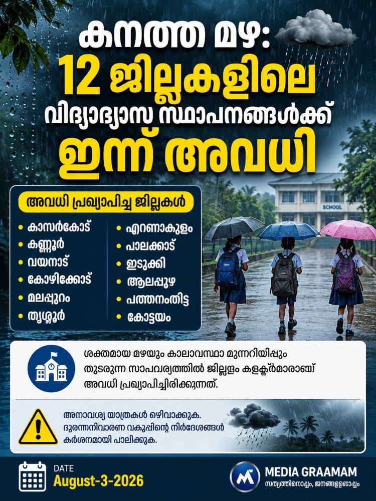 കനത്ത മഴ; 12 ജില്ലകളിലെ വിദ്യാഭ്യാസ സ്ഥാപനങ്ങൾക്ക് ഇന്ന് അവധി