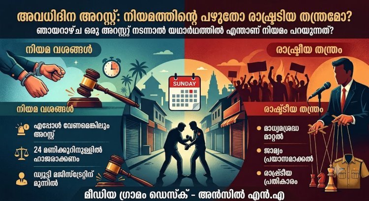 അവധിദിന അറസ്റ്റ്: നിയമത്തിന്റെ പഴുതോ രാഷ്ട്രീയ തന്ത്രമോ? ഞായറാഴ്ച ഒരു അറസ്റ്റ് നടന്നാൽ യഥാർഥത്തിൽ എന്താണ് നിയമം പറയുന്നത്​​? അറിയാം