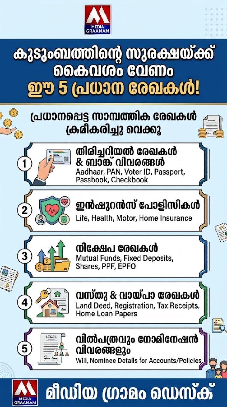 സാമ്പത്തിക ഭദ്രത ഉറപ്പാക്കാൻ കൈവശം വേണം ഈ 5 പ്രധാന രേഖകൾ