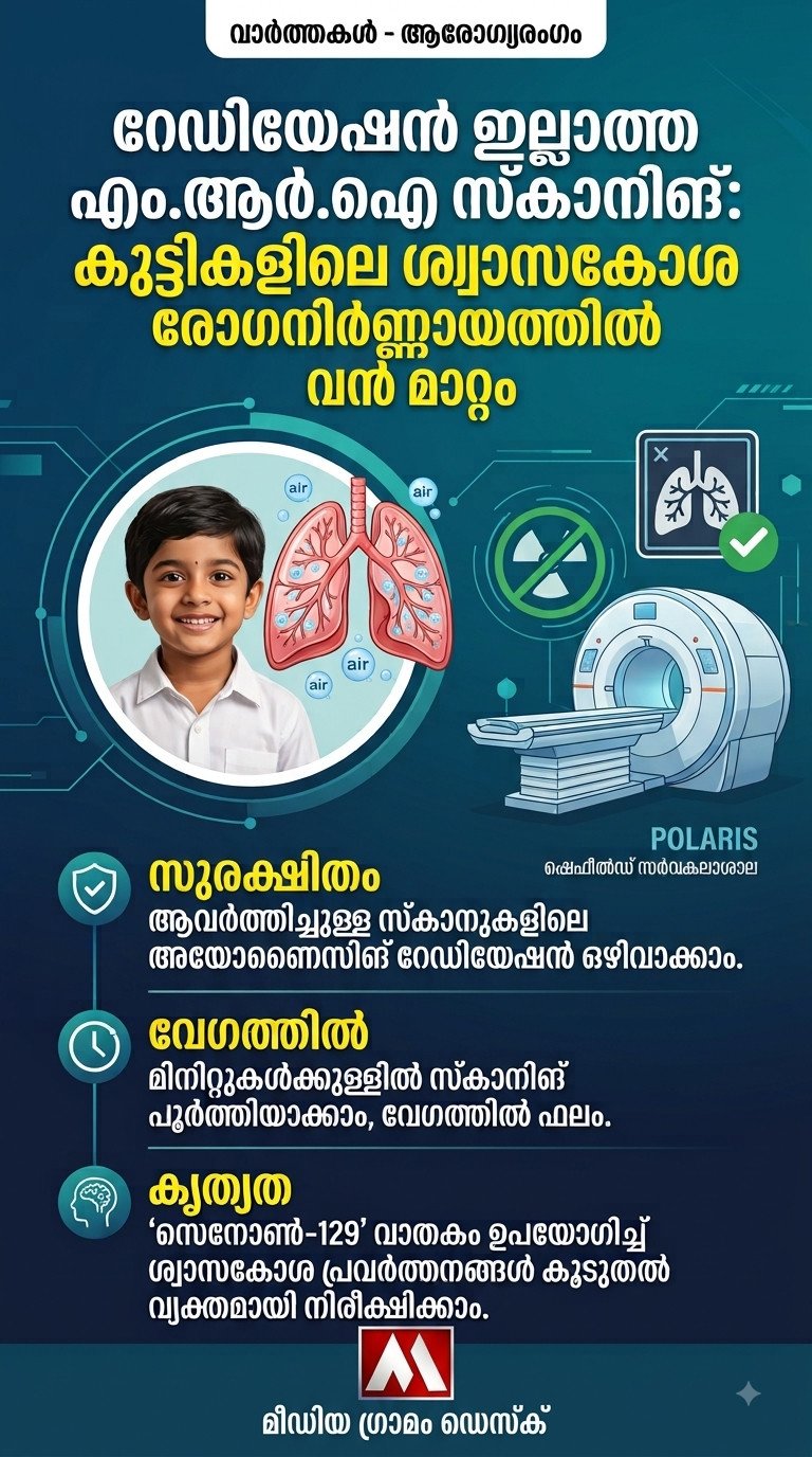 കുട്ടികളിലെ ശ്വാസകോശ രോഗങ്ങൾ കണ്ടെത്താൻ റേഡിയേഷൻ രഹിത എം.ആർ.ഐ സ്കാനിങ്; വിപ്ലവകരമായ മാറ്റവുമായി ഗവേഷകർ