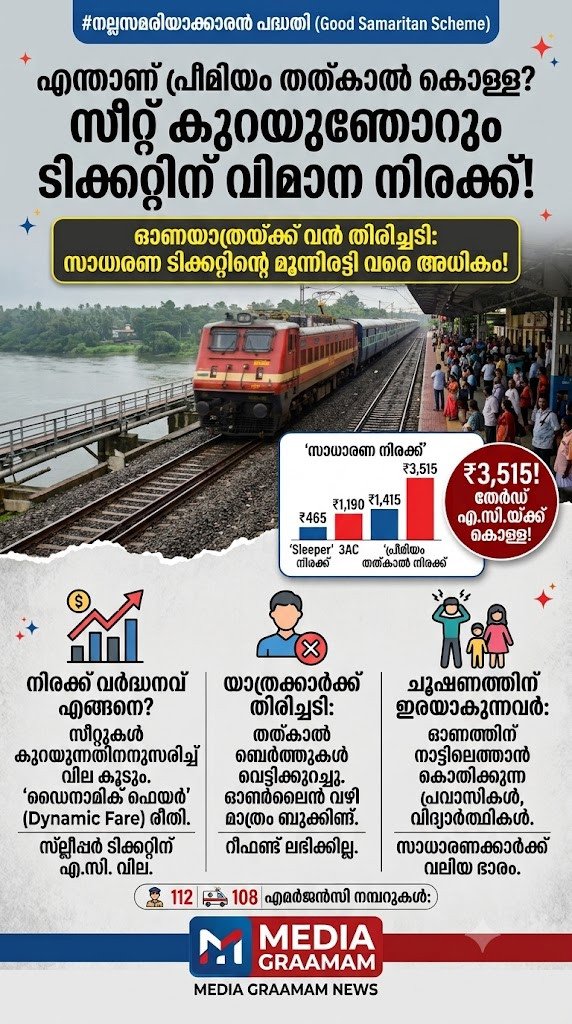 എന്താണ് പ്രീമിയം തത്കാൽ കൊള്ള? സീറ്റ് കുറയുന്തോറും ടിക്കറ്റിന് വിമാന നിരക്ക്!