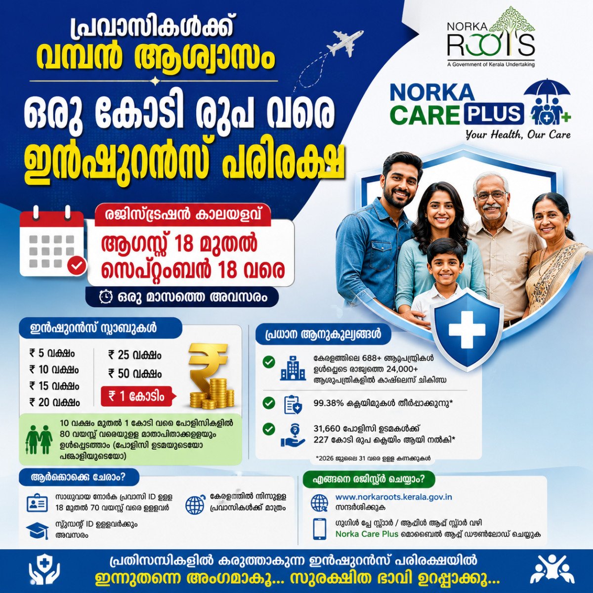 പ്രവാസികൾക്ക് വമ്പൻ ആശ്വാസം; ഒരു കോടി രൂപ വരെ ഇൻഷുറൻസ് പരിരക്ഷ