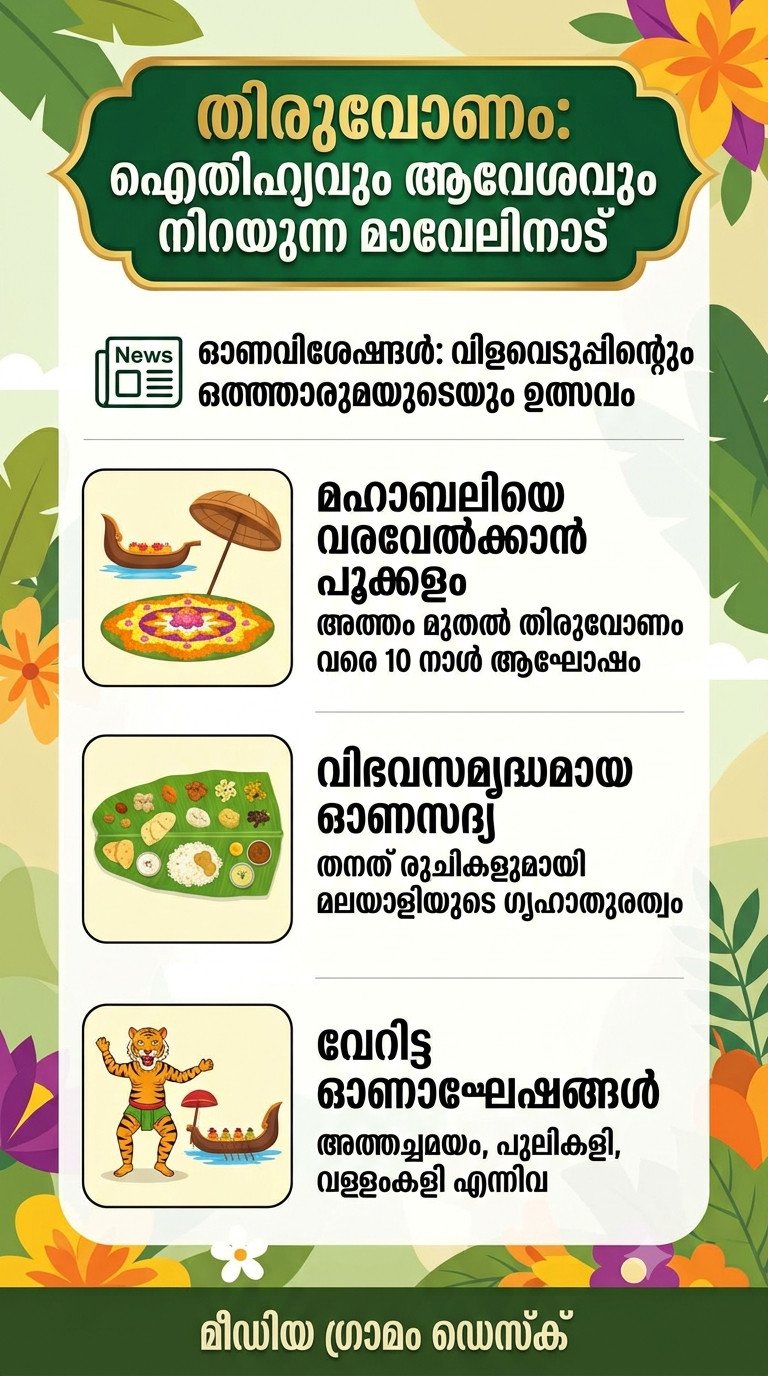 ഐതിഹ്യവും ആവേശവും നിറയുന്ന മാവേലിനാട്: ഐശ്വര്യത്തിന്റെ പൊന്നോണം