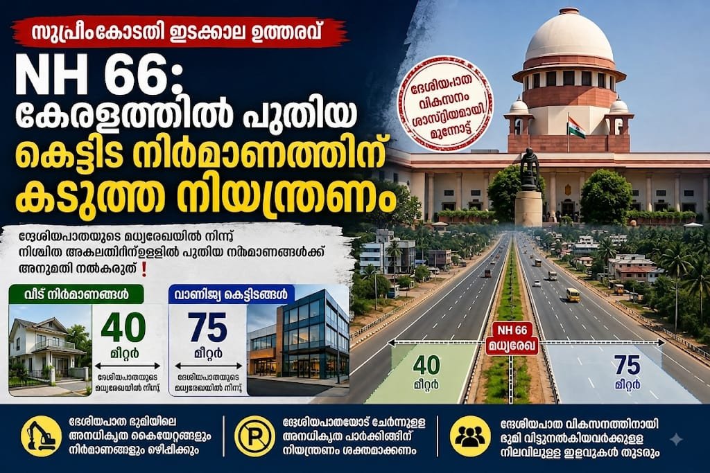NH 66: കേരളത്തിൽ പുതിയ കെട്ടിട നിർമാണത്തിന് കടുത്ത നിയന്ത്രണം; 40 മീറ്റർ–75 മീറ്റർ പരിധി