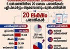 ഓൺ‌ലൈൻ ഷോപ്പിങ് കെണികൾ പെരുകുന്നു: 5 വർഷത്തിനിടെ 20 ലക്ഷത്തോളം പരാതികൾ; ഫ്ലിപ്‌കാർട്ടും ആമസോണും മുൻപന്തിയിൽ