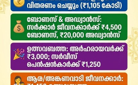ക്ഷേമപെൻഷൻ വിതരണം നാളെ മുതൽ; ബോണസും ആനുകൂല്യങ്ങളും പ്രഖ്യാപിച്ചു