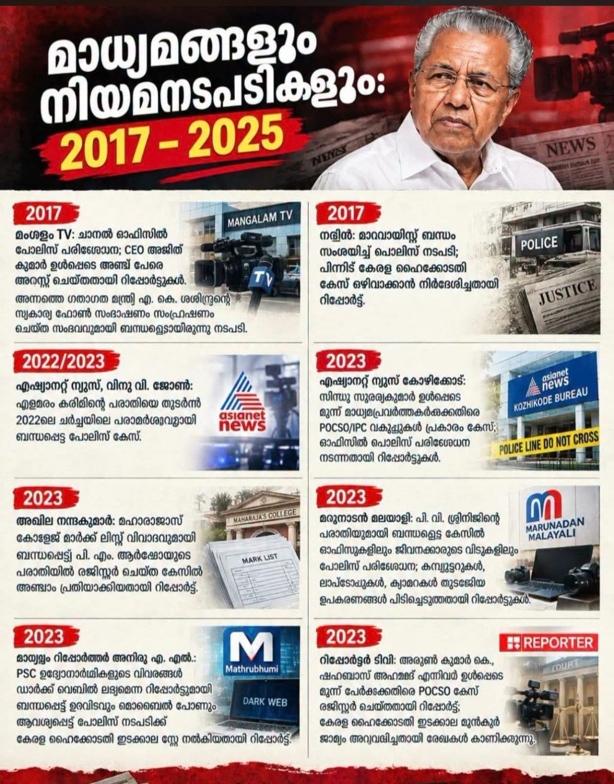 മാധ്യമങ്ങളെ സ്നേഹിച്ച പിണറായി കാലം