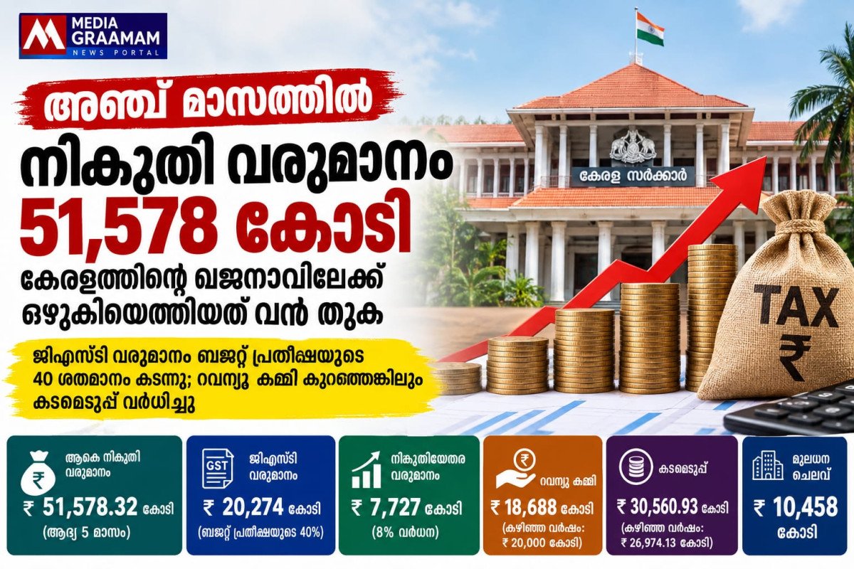 അഞ്ച് മാസത്തിൽ നികുതി വരുമാനം 51,578 കോടി; കേരളത്തിന്റെ ഖജനാവിലേക്ക് ഒഴുകിയെത്തിയത് വൻ തുക