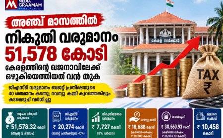അഞ്ച് മാസത്തിൽ നികുതി വരുമാനം 51,578 കോടി; കേരളത്തിന്റെ ഖജനാവിലേക്ക് ഒഴുകിയെത്തിയത് വൻ തുക