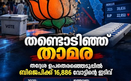 തണ്ടൊടിഞ്ഞ് താമര; തദ്ദേശ ഉപതെരഞ്ഞെടുപ്പിൽ ബിജെപിക്ക് വൻ വോട്ട് ചോർച്ച