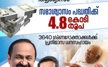സമാശ്വാസം പദ്ധതിക്ക് 4.80 കോടി രൂപ; 3640 പേർക്ക് പ്രതിമാസ ധനസഹായം