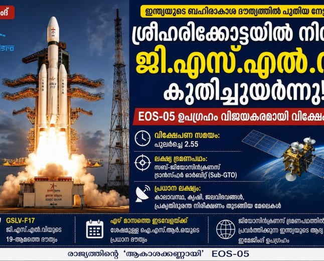 ശ്രീഹരിക്കോട്ടയിൽ നിന്ന് കുതിച്ചുയർന്ന് ജി.എസ്.എൽ.വി; EOS-05 ഉപഗ്രഹം വിജയകരമായി വിക്ഷേപിച്ചു