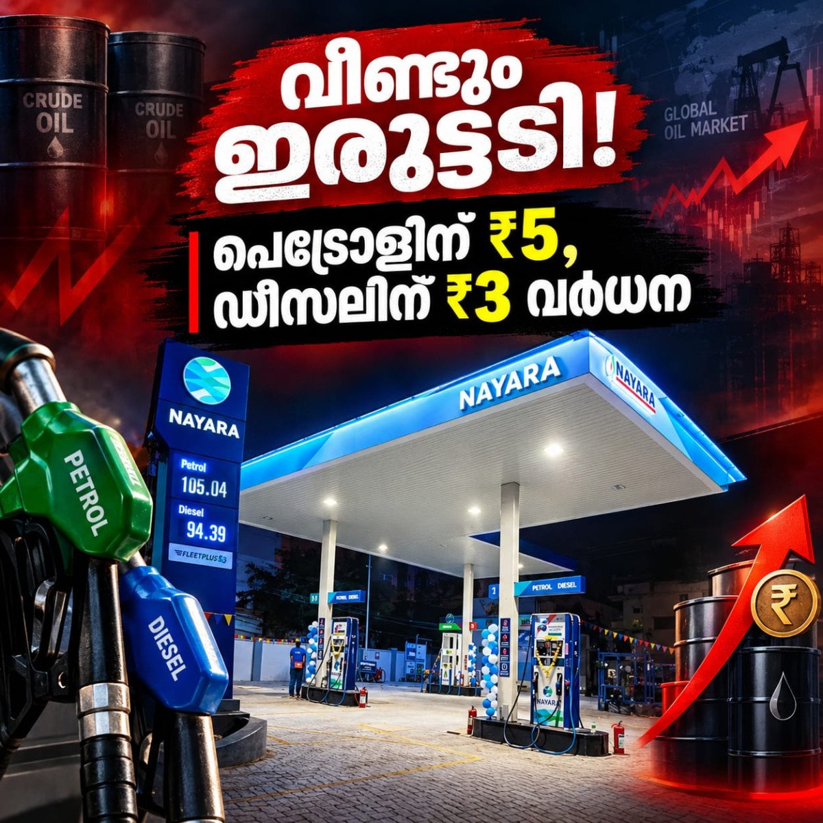 വീണ്ടും ഇരുട്ടടി! പെട്രോളിന് ലീറ്ററിന് ₹5 ; ഡീസലിന് ₹3 വർധിപ്പിച്ചു