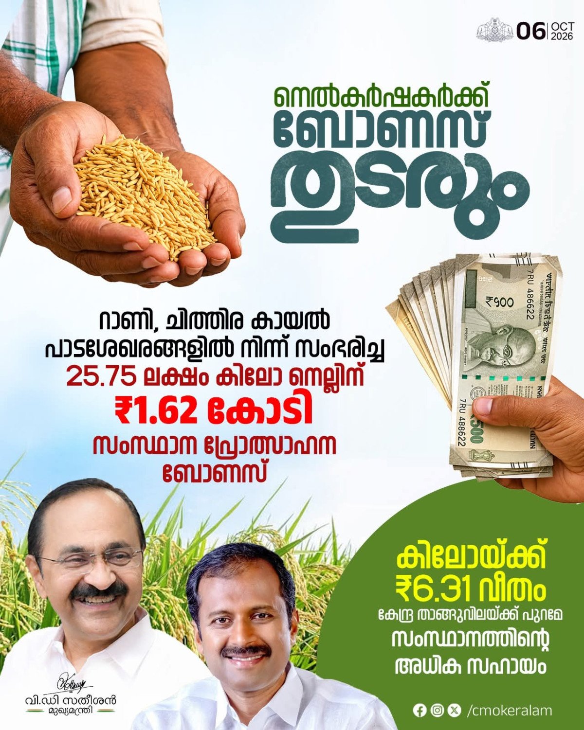 റാണി, ചിത്തിര പാടശേഖരങ്ങളിലെ കർഷകർക്ക് ആശ്വാസം; 1.62 കോടി രൂപ പ്രോത്സാഹന ബോണസ് അനുവദിച്ചു