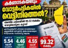 കർണാടകയിലും വോട്ടർപട്ടികയിൽ വെട്ടിനിരത്തൽ; അന്തിമ പട്ടികയിൽ 99.32 ലക്ഷം വോട്ടർമാരുടെ കുറവ്