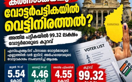 കർണാടകയിലും വോട്ടർപട്ടികയിൽ വെട്ടിനിരത്തൽ; അന്തിമ പട്ടികയിൽ 99.32 ലക്ഷം വോട്ടർമാരുടെ കുറവ്