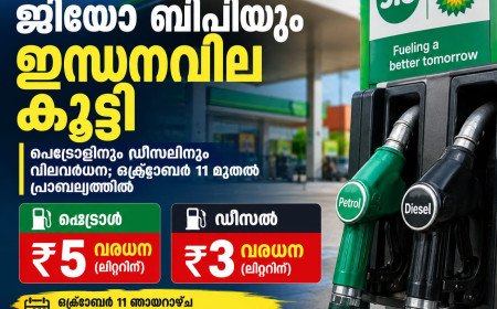 ജിയോ ബിപിയും ഇന്ധനവില കൂട്ടി; പെട്രോളിന് ₹5, ഡീസലിന് ₹3 വർധന