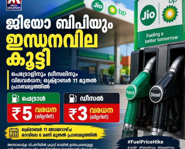 ജിയോ ബിപിയും ഇന്ധനവില കൂട്ടി; പെട്രോളിന് ₹5, ഡീസലിന് ₹3 വർധന